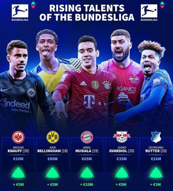 1.5亿买两个同水平的边角料中锋，曼联真是神人